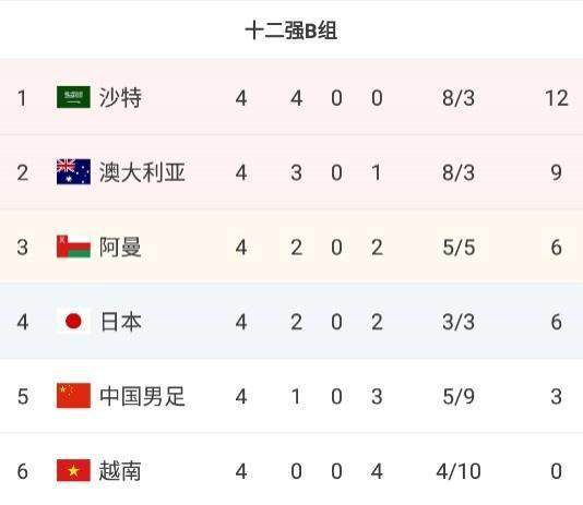 开云体育-国足出线形势命悬一线 只剩争夺第三能幻想一下