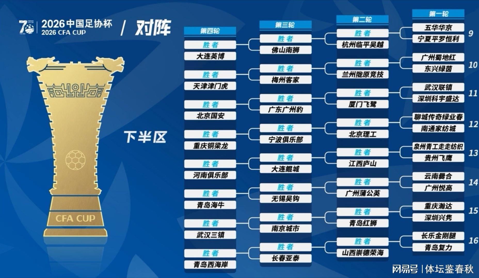 开云体育-上上签？足协杯国安所在半区无中超劲旅，首轮大概率对阵广州球队